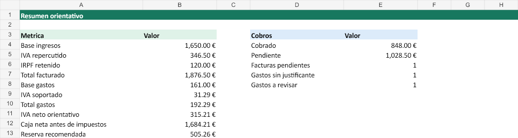 Vista previa del resumen de IVA, IRPF, cobros y reservas