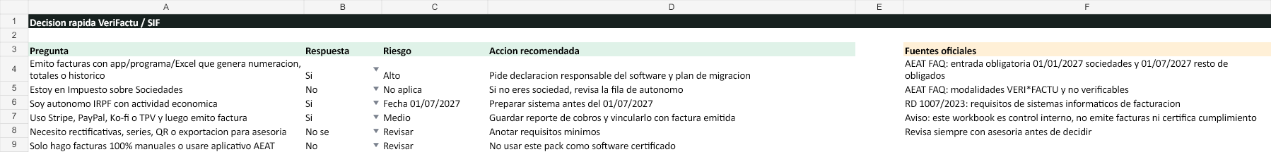 Vista previa de la hoja de decision VeriFactu del kit